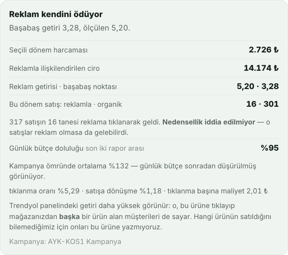 N-XPlus ürün panelinde reklam kampanyası karnesi: ölçülen getiri, başabaş noktası ve nedensellik iddia edilmediğini söyleyen not